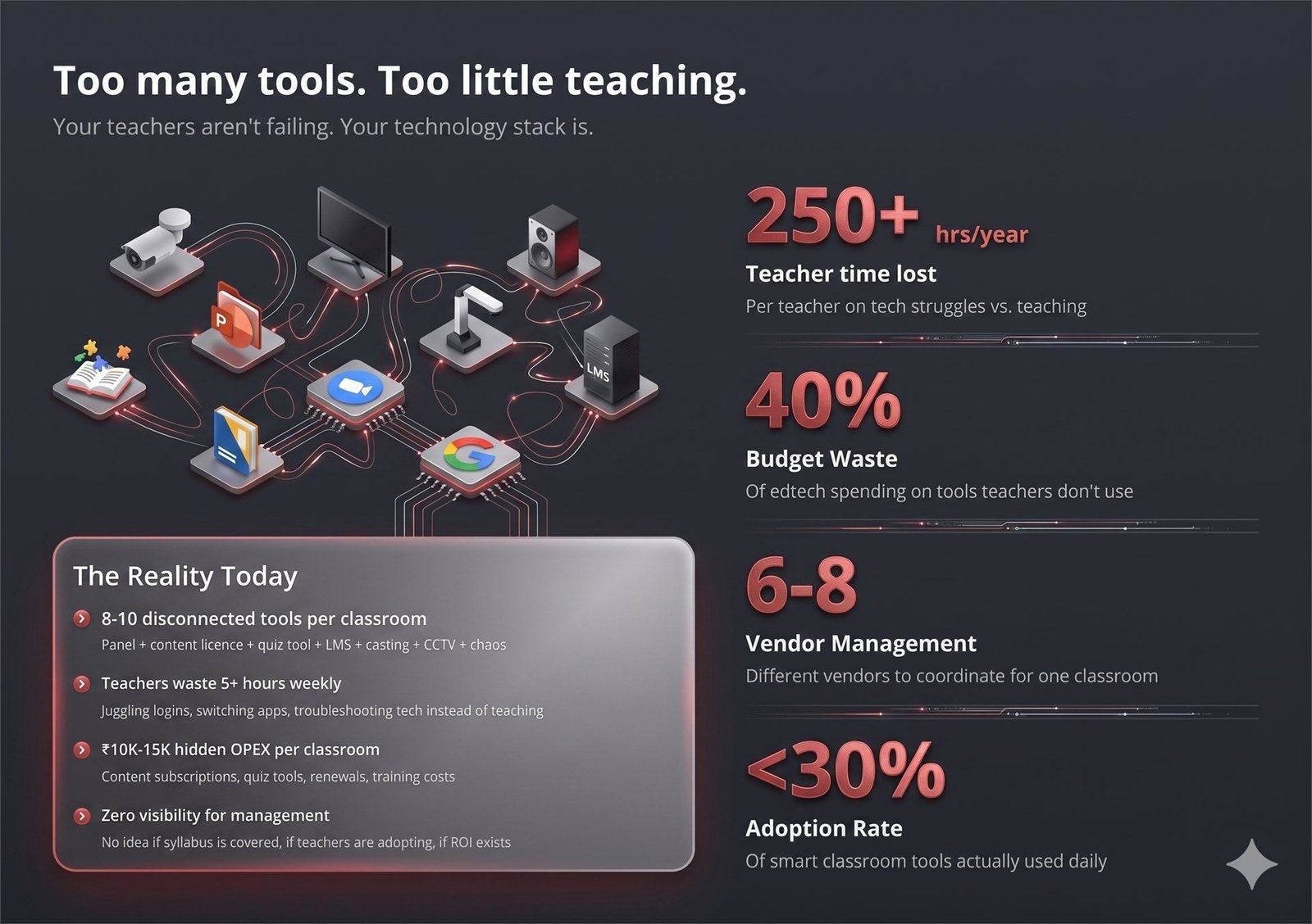 EdTech Friction Diagnosis: Eliminating Time Drain